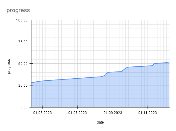 decompile progress