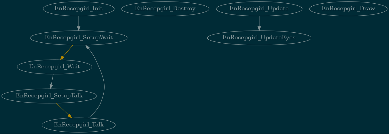 EnRecepgirl's function flow graph