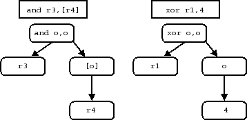 Two Disassembly Trees