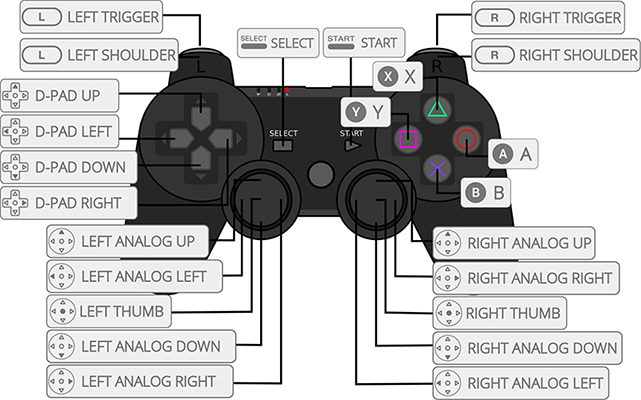 Retropad Layout