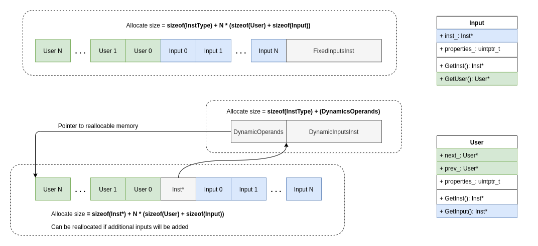 def-use structure