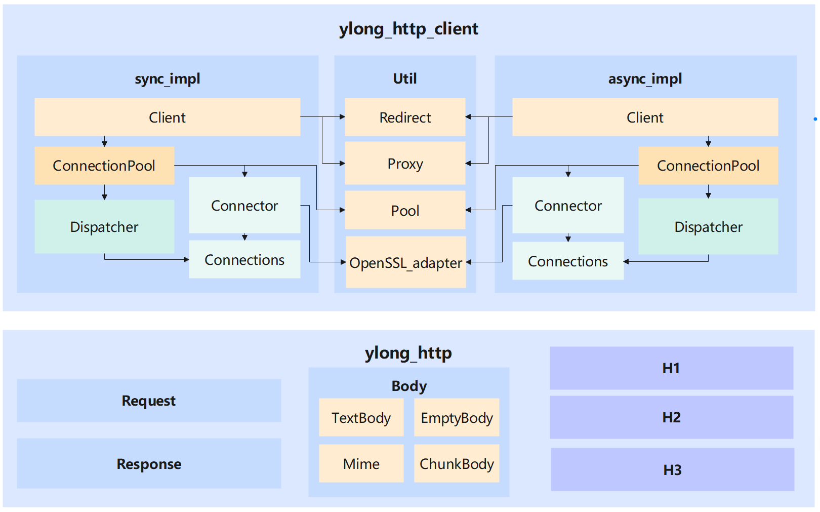 inner_structure