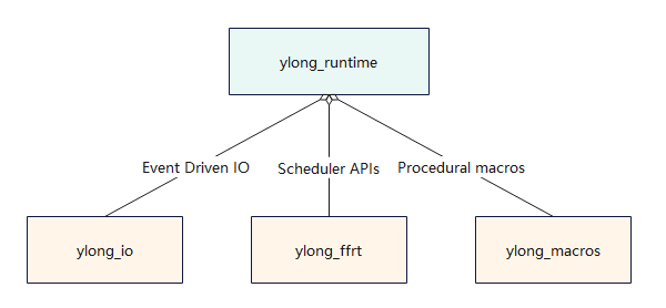 inner_dependencies