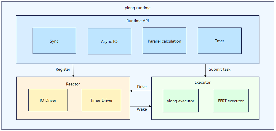 runtime_framework