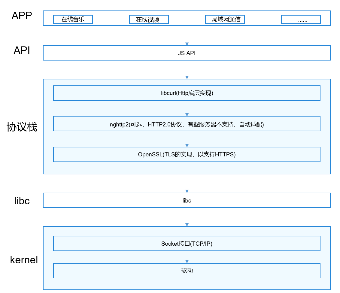 net_conn_manager_arch_zh