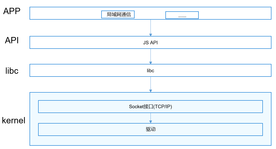 net_conn_manager_arch_zh