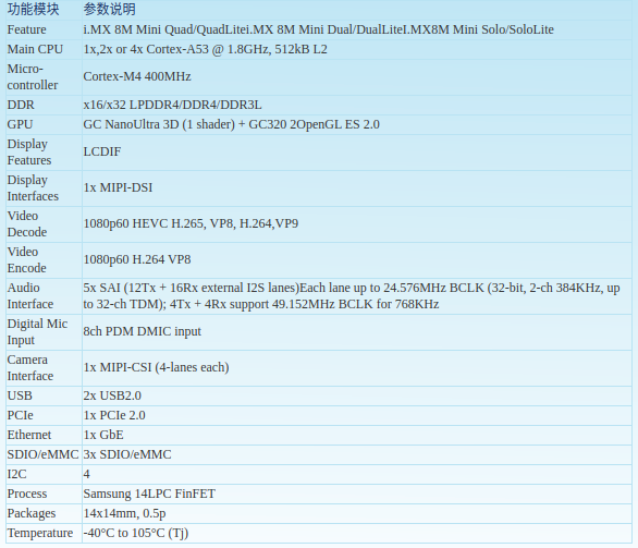 NXP_iMX8M架构图说明02