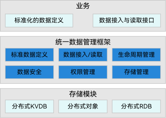 架构图