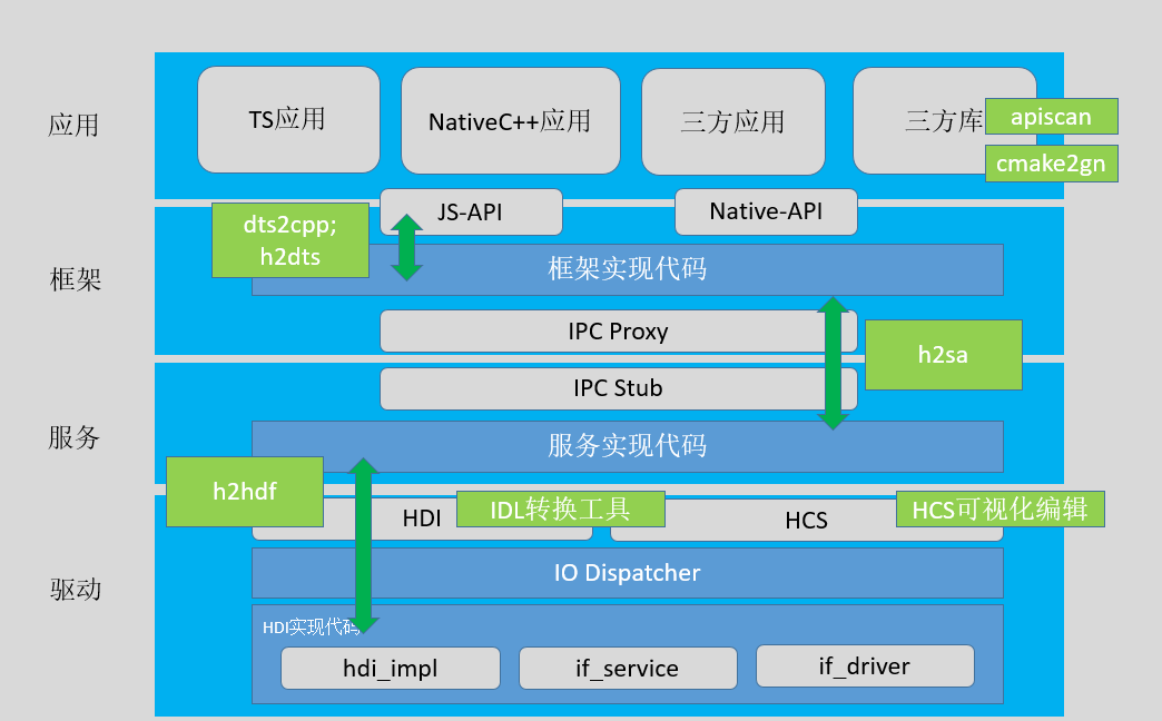 架构图