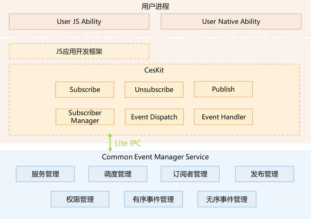 子系统架构图