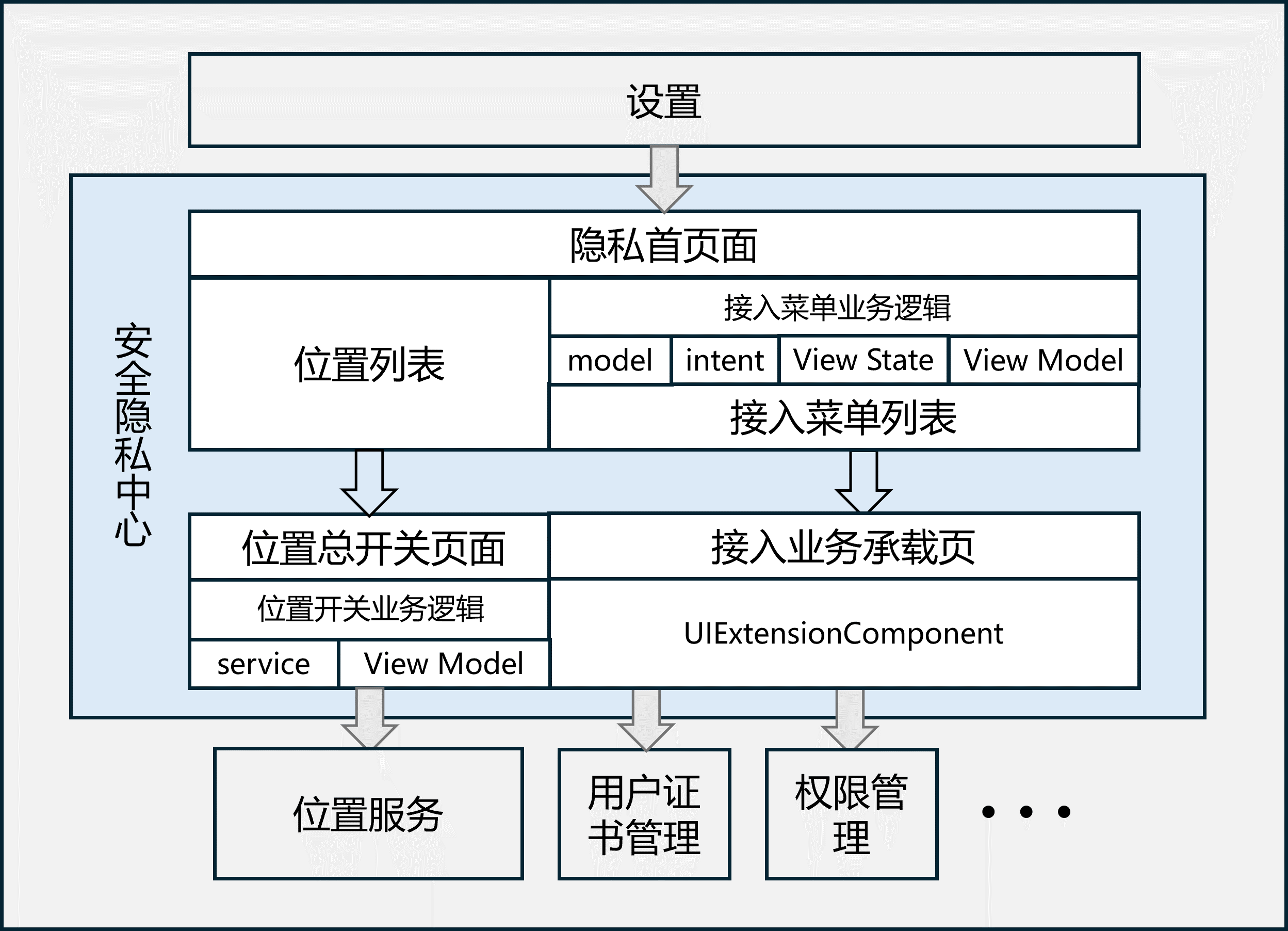 spc-structure