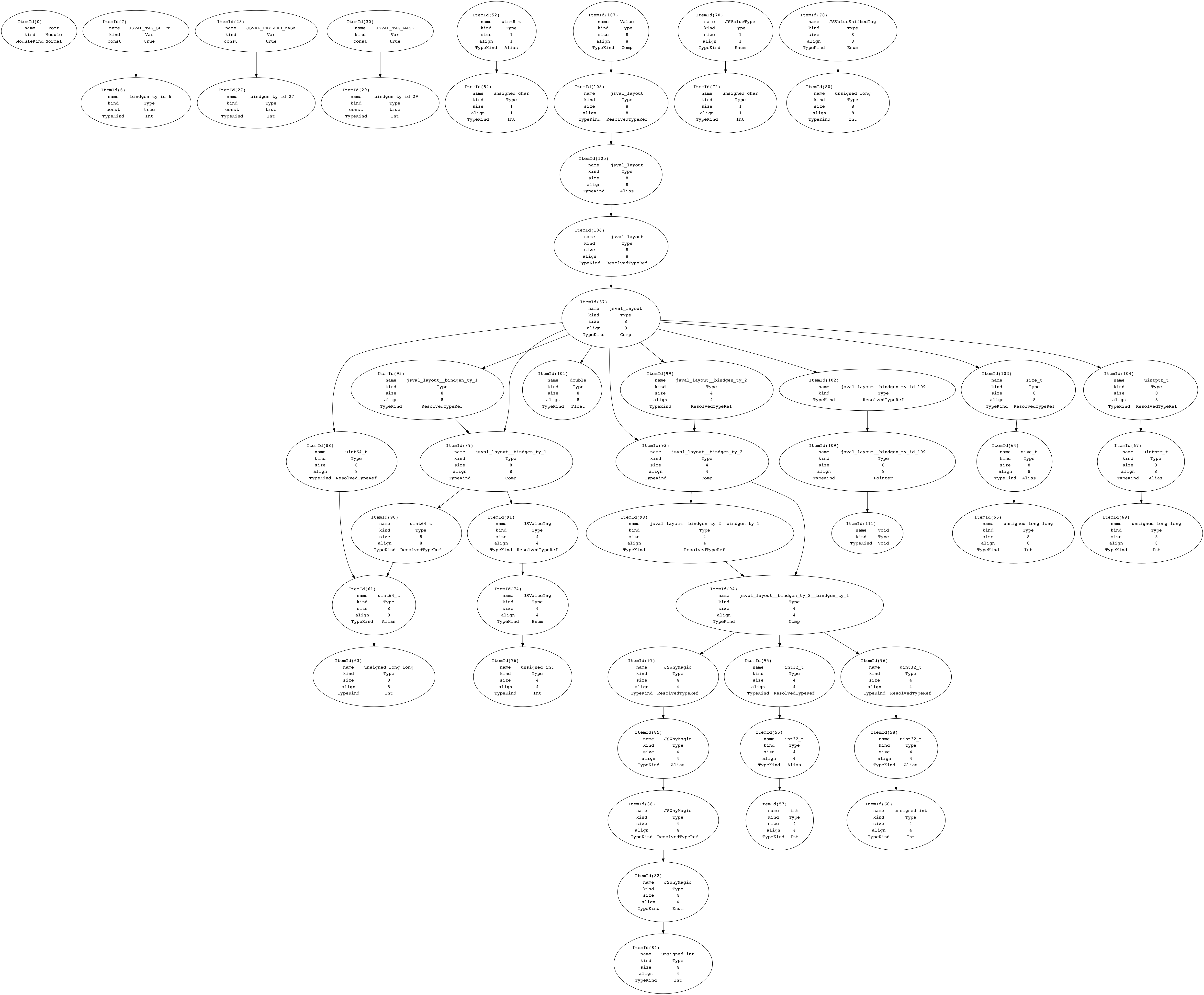 An example graphviz rendering of our IR