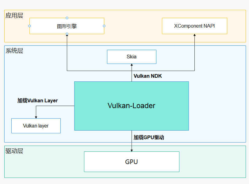 vulkan-loader_location_in_OH